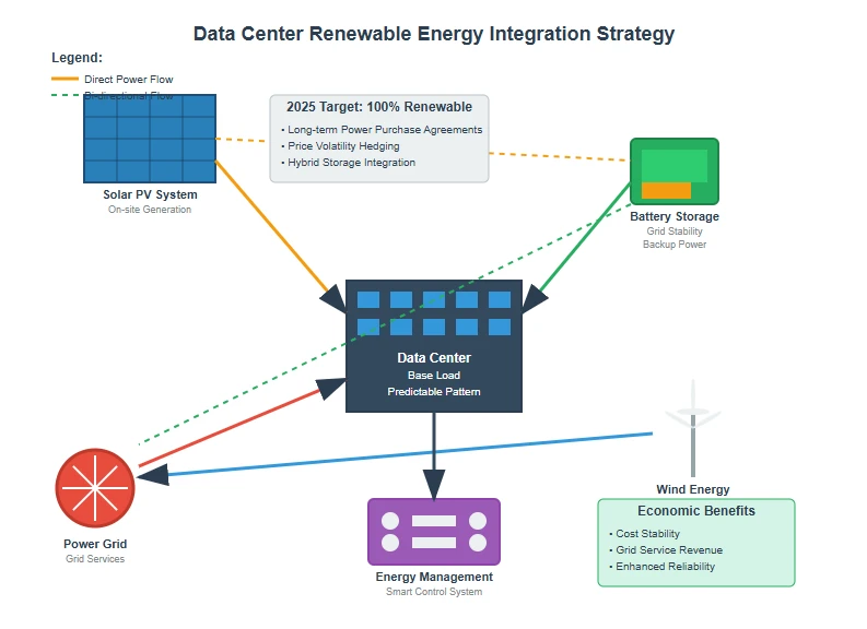 Resource Efficiency Technologies Resource Efficiency Technologies